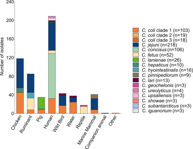 Figure 2—figure supplement 3.