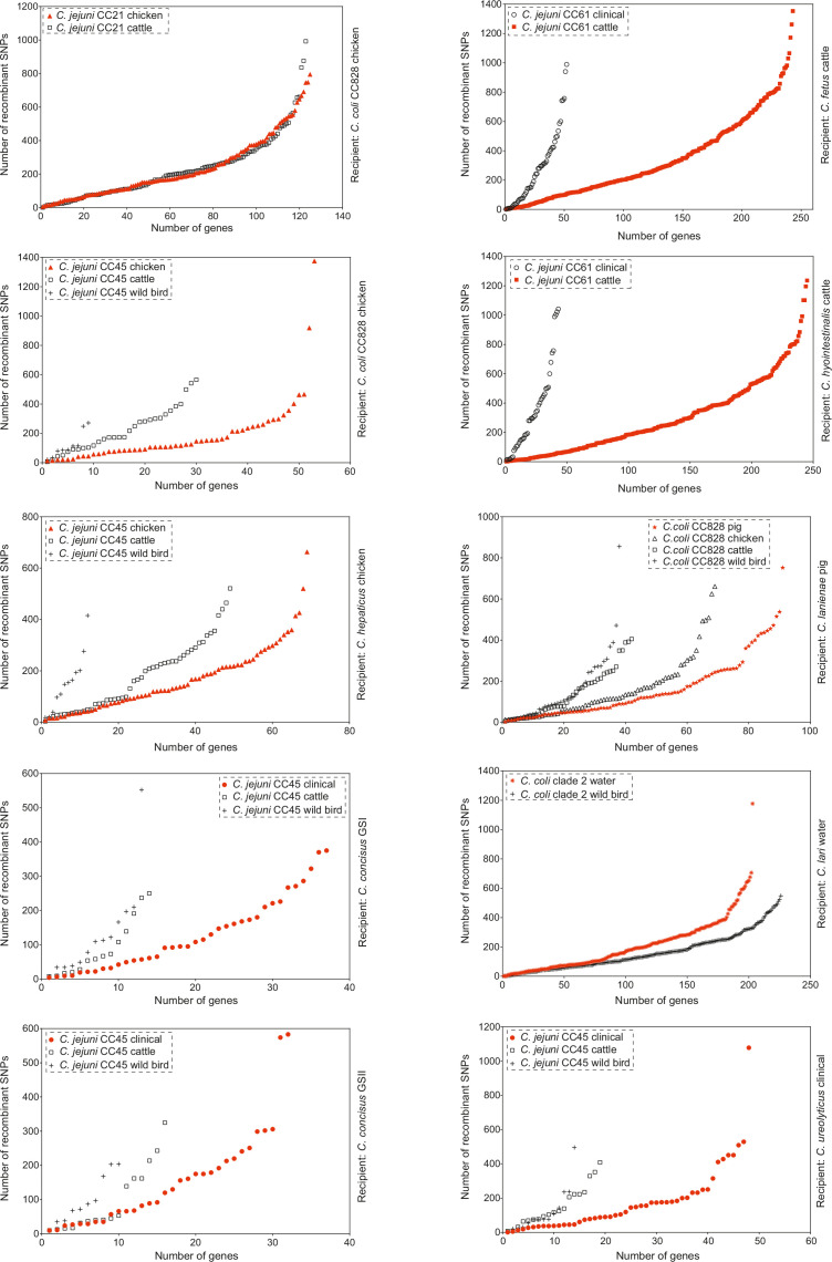 Figure 4—figure supplement 3.