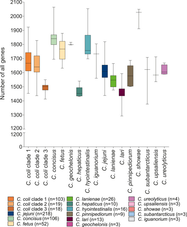 Figure 3—figure supplement 2.