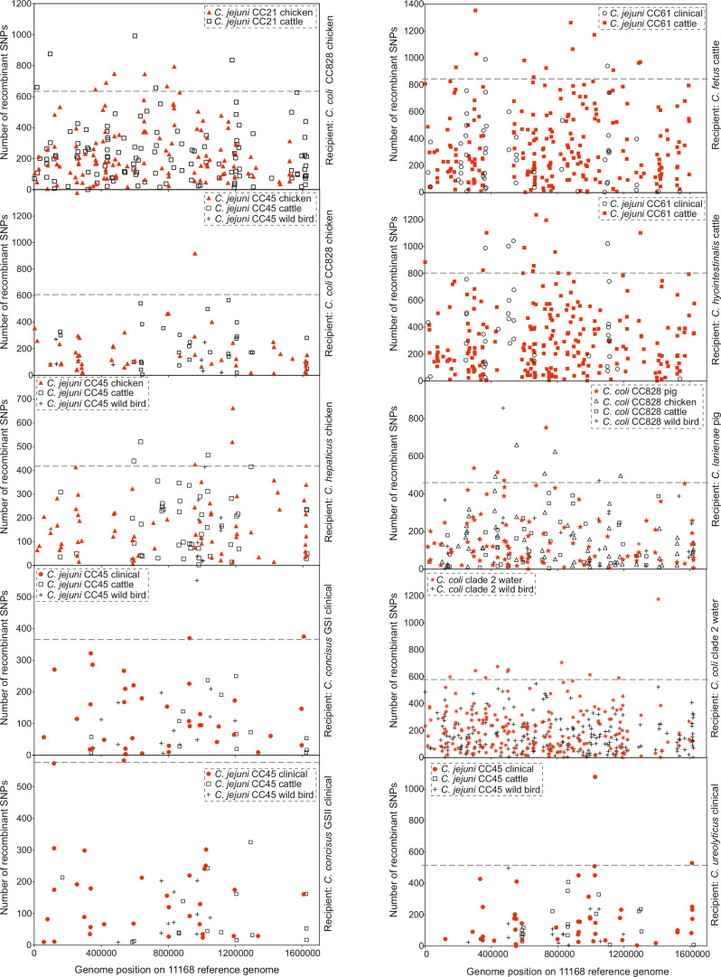 Figure 4—figure supplement 2.