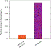 Extended Data Figure 4: