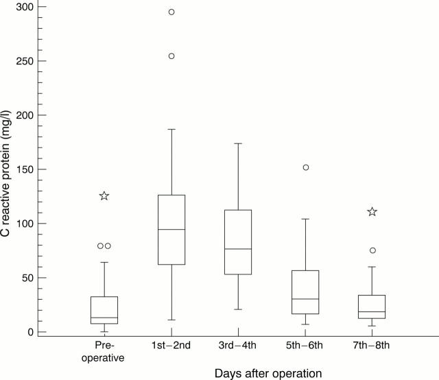 Figure 1  