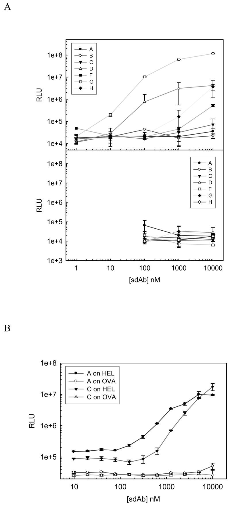 FIG. 3