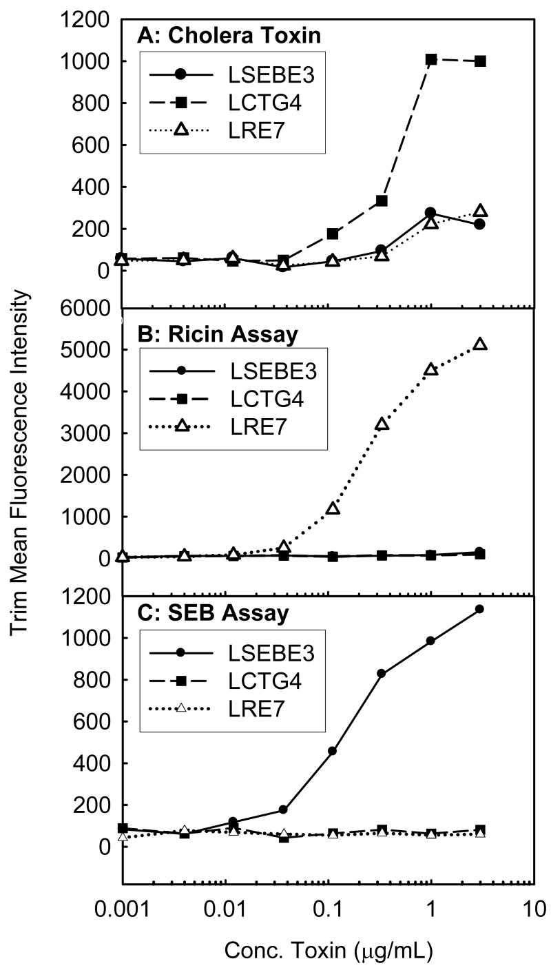 FIG. 7