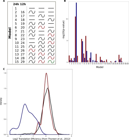 Fig. S5.