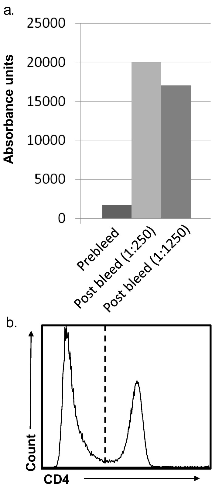 Fig. 3: