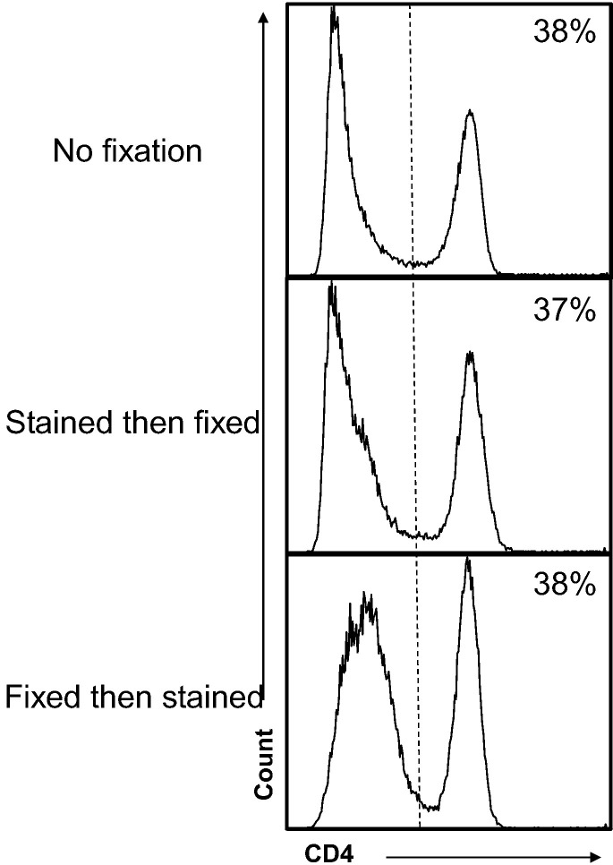 Fig. 7: