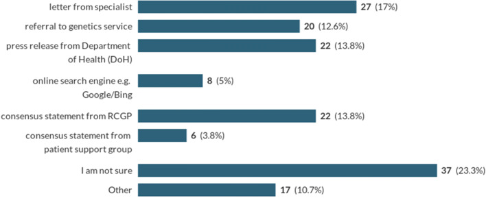 Chart 3