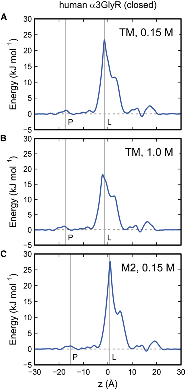 Figure 9