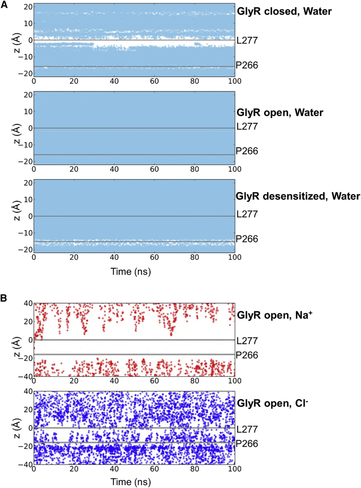 Figure 7