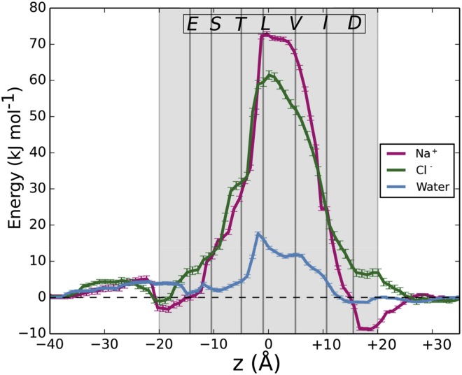 Figure 4