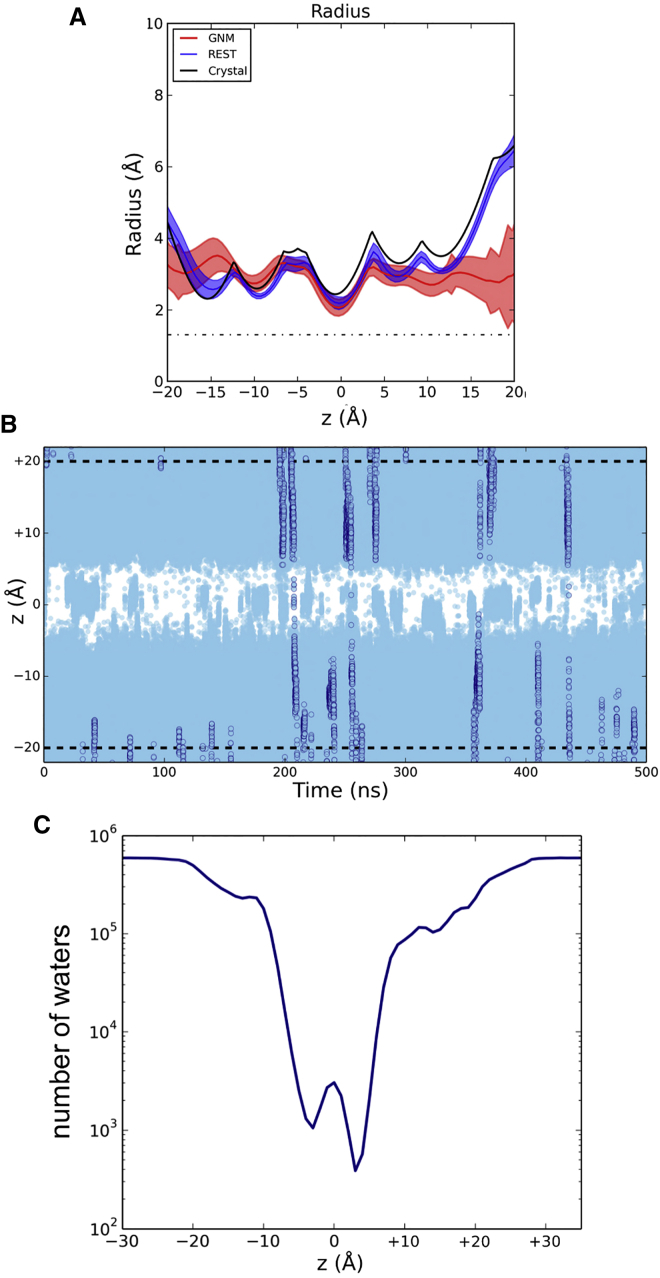 Figure 3