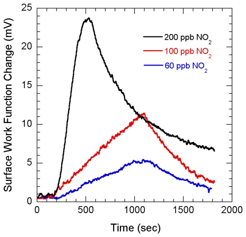 Figure 6.