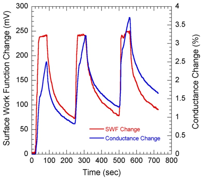 Figure 7.