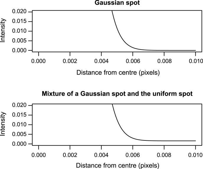 Fig.3