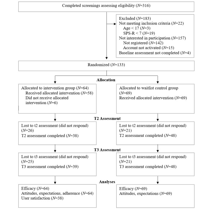 graphic file with name jmir_v21i9e15011_fig1.jpg