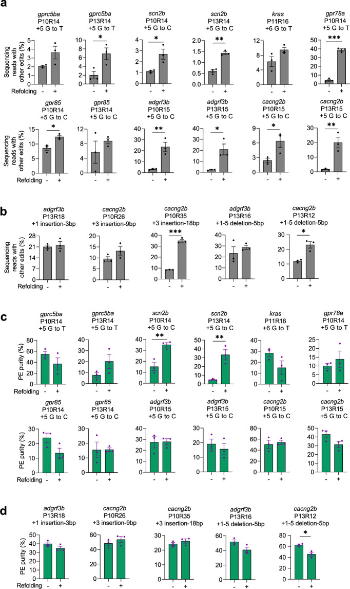 Figure 2—figure supplement 1.