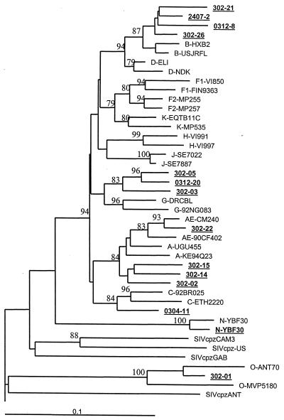 FIG. 3.