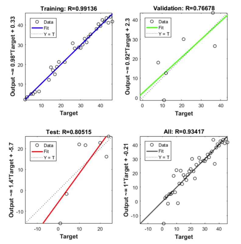 Fig. (3)