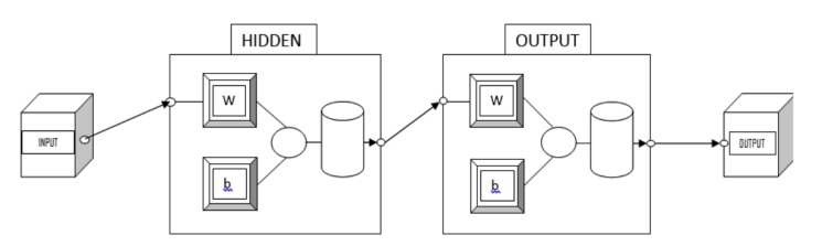 Fig. (2)