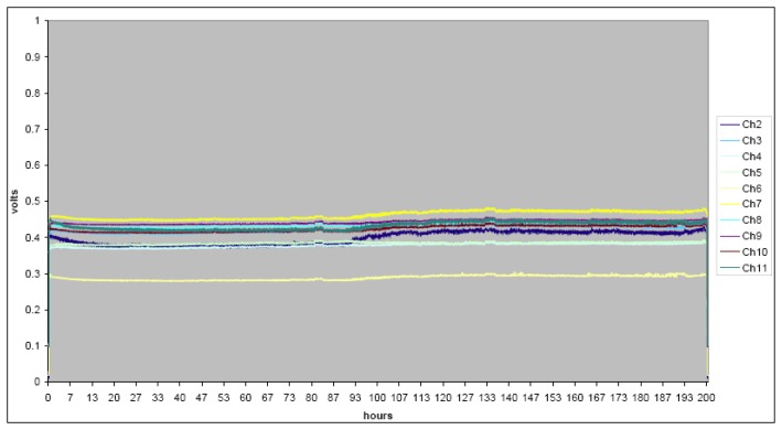 Figure 4.