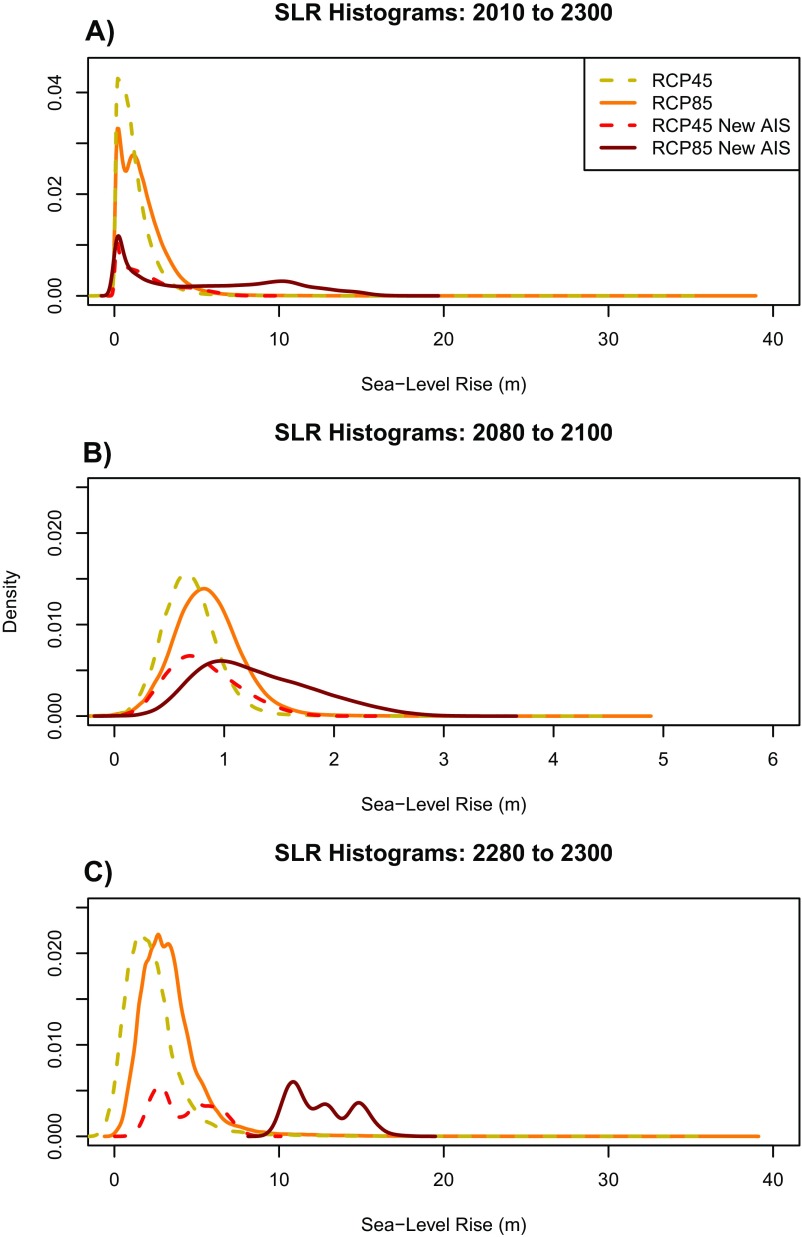 Fig. S8.