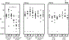 Figure 11.