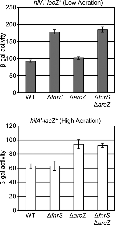 Figure 10.