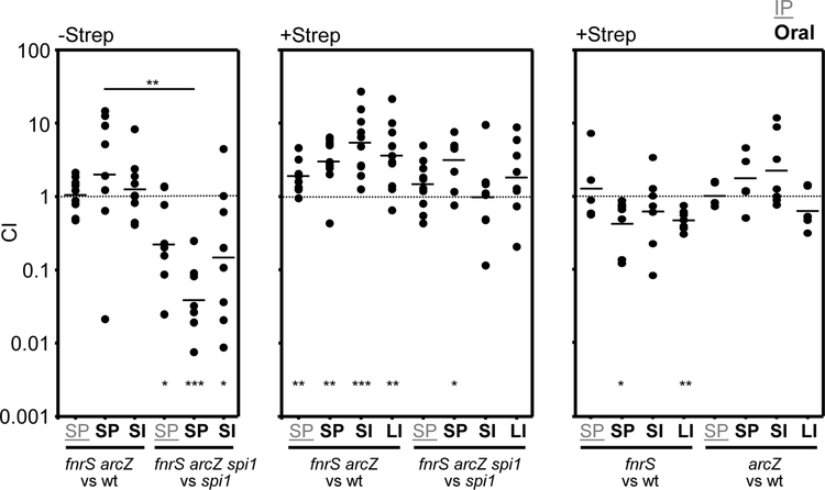 Figure 11.