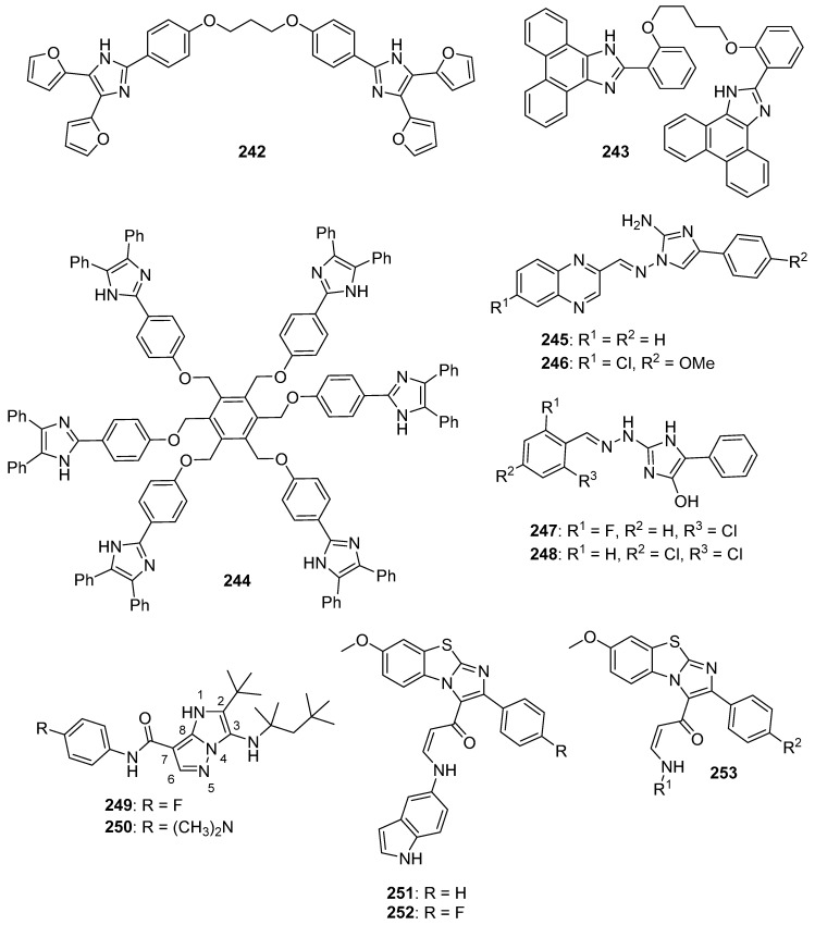 Figure 21