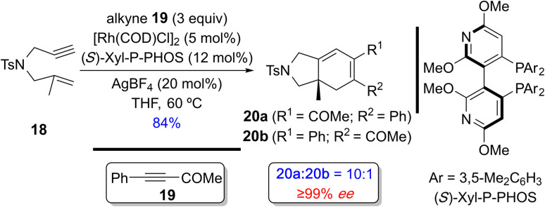 Scheme 15