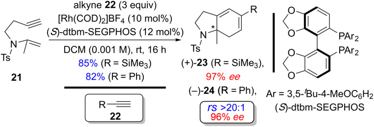 Scheme 16