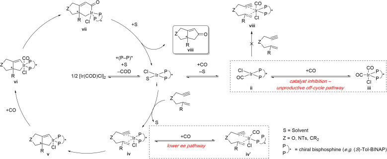 Scheme 8