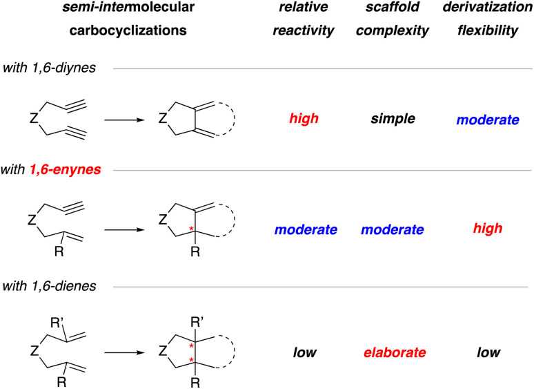 Scheme 2