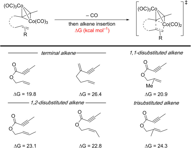 Scheme 4