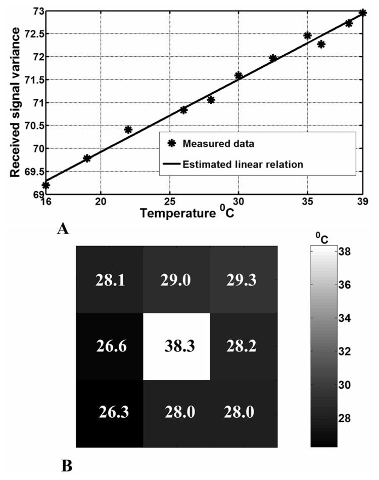 Fig. 8