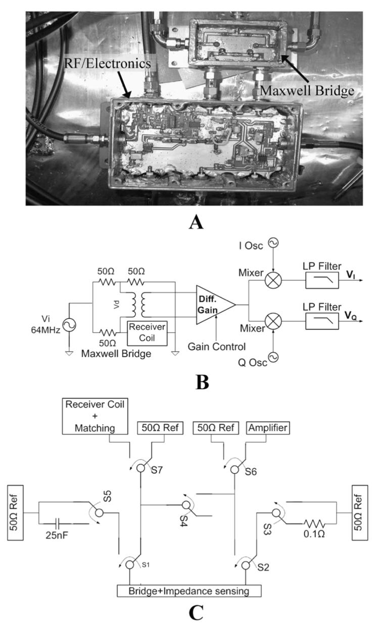 Fig. 3