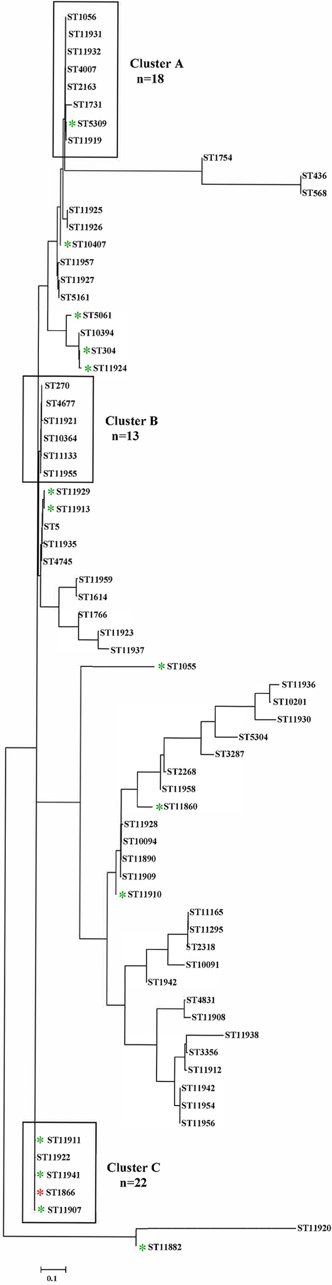 FIG 2