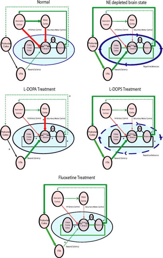 Figure 10.