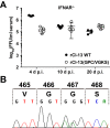 FIG 4