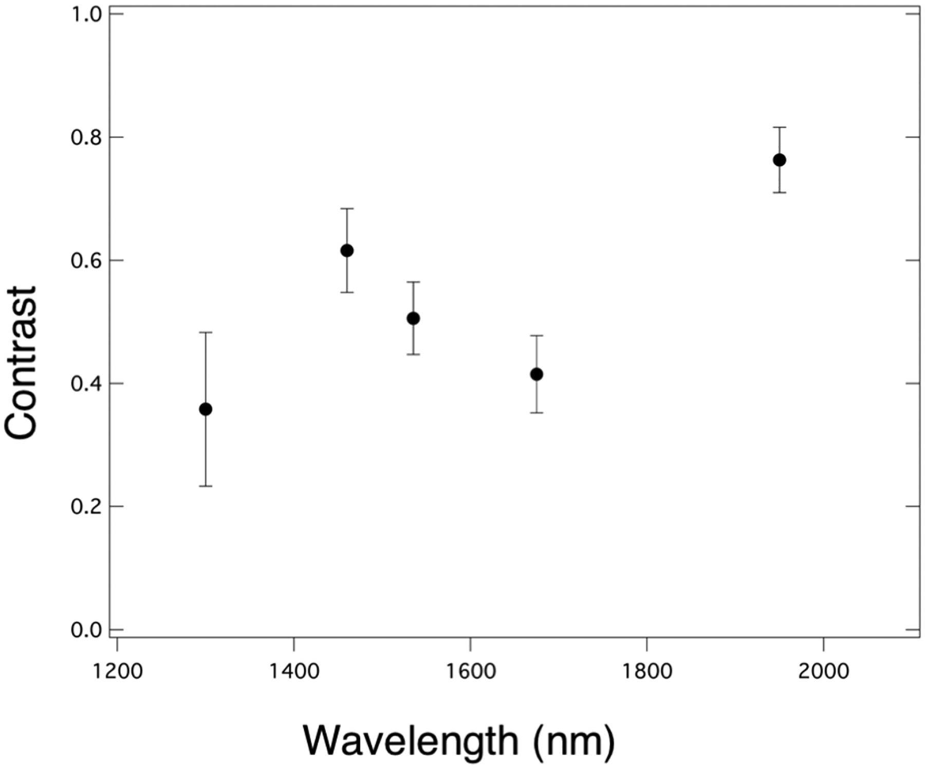 Fig. 3.