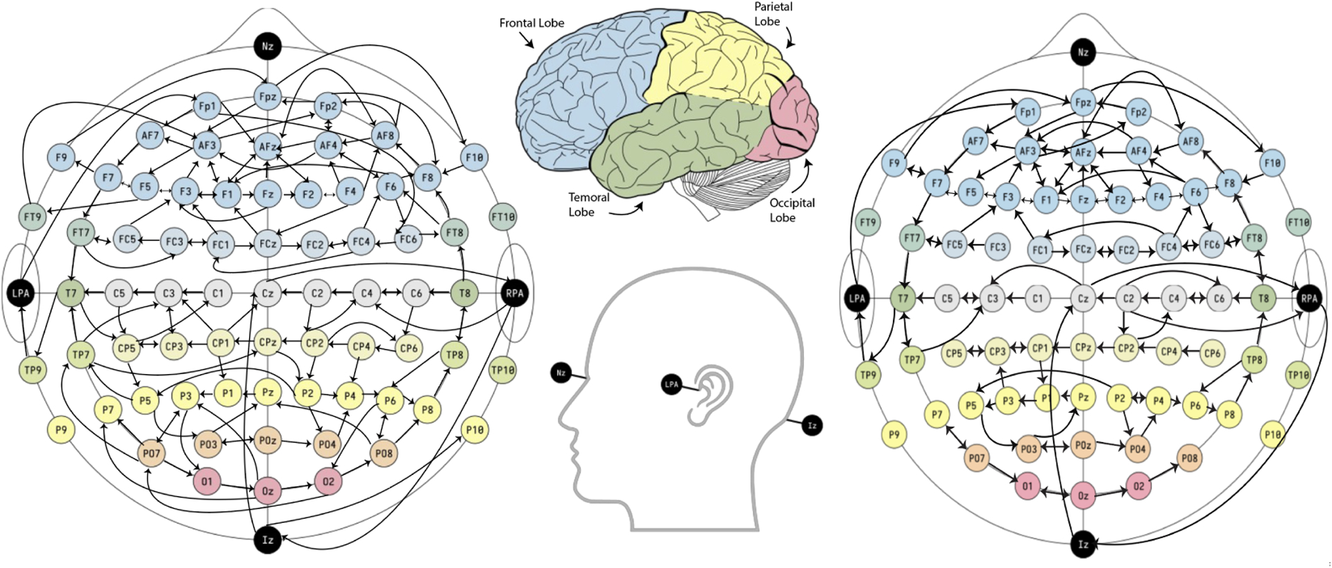 Figure 2: