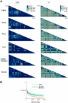 Figure  4