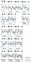 Figure  5