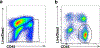 Figure 3: