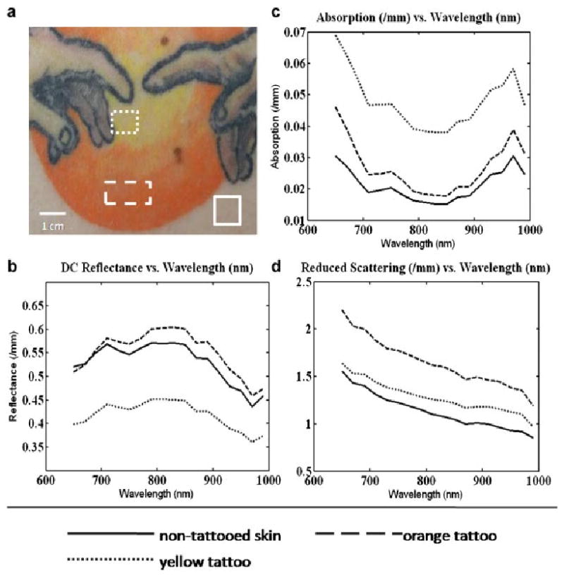 Fig. 8