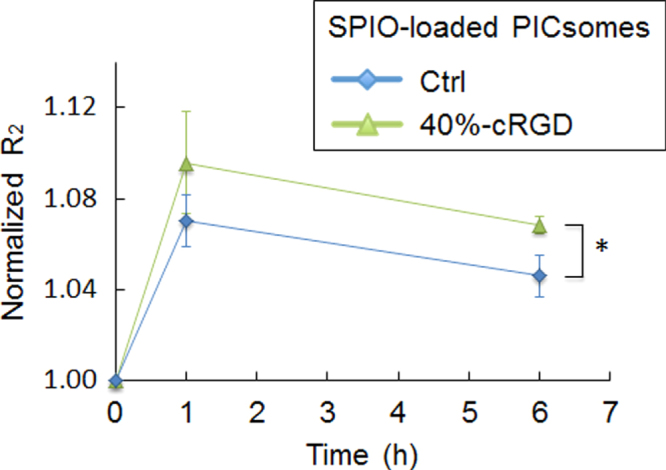 Figure 9.