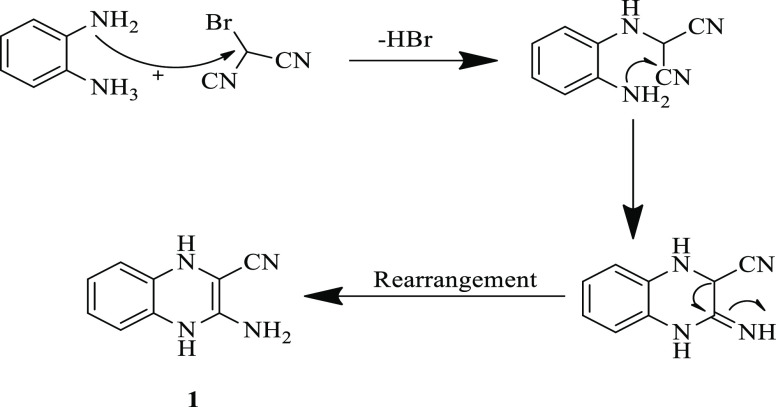 Scheme 2