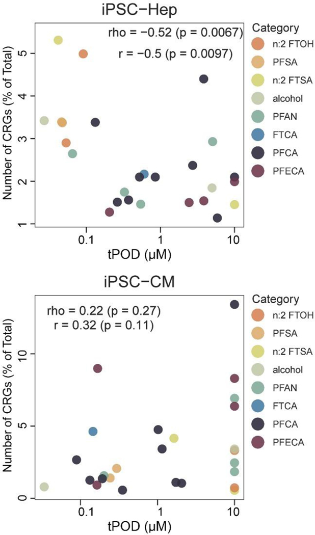 Fig. 7: