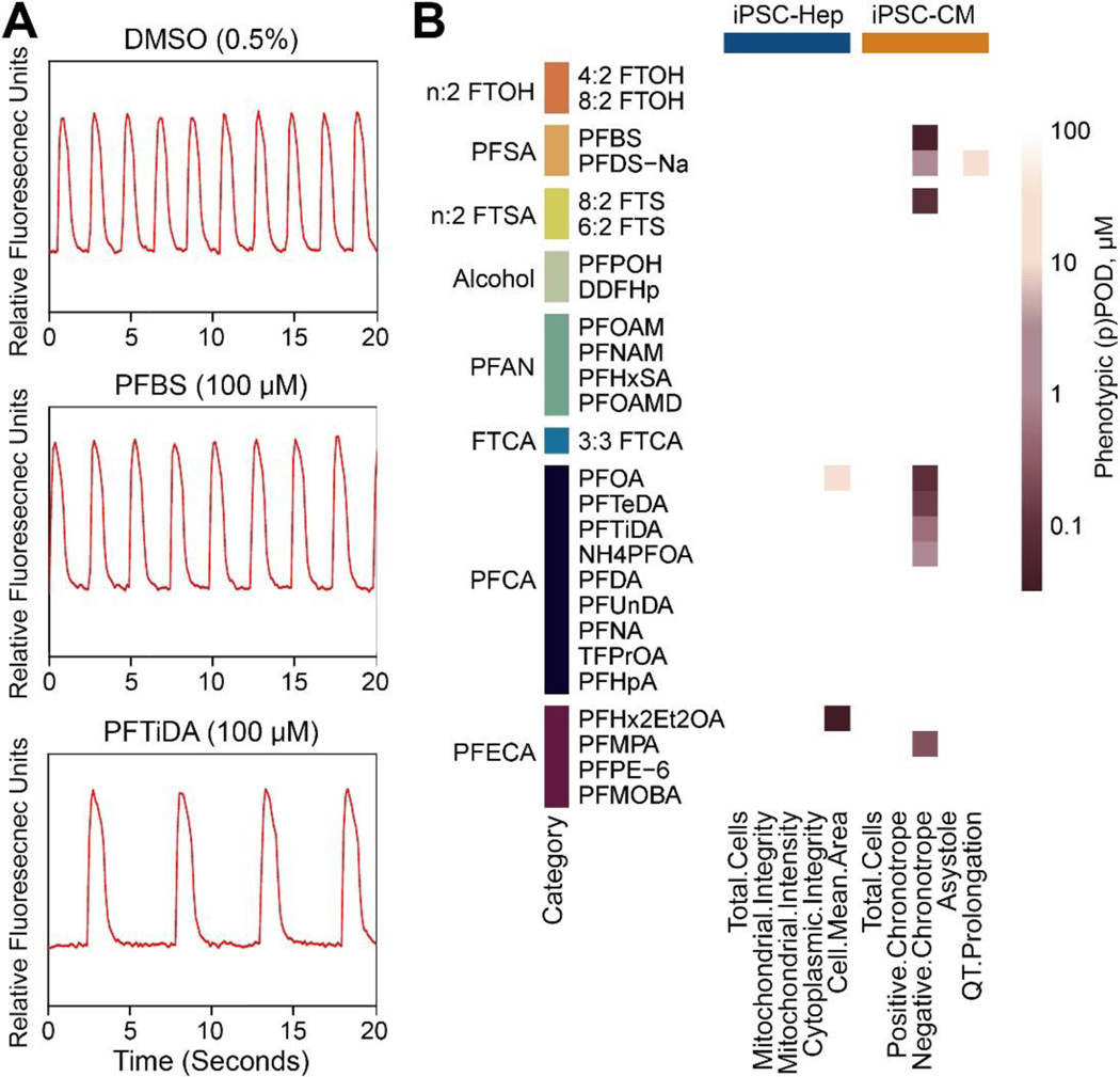 Fig. 2: